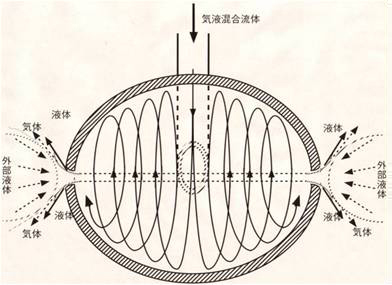 納米級微氣泡氣浮機(jī)