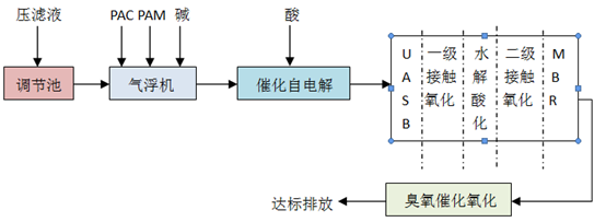 祝賀漢晴！垃圾轉運站滲濾液設備外包服務(wù)項目中標